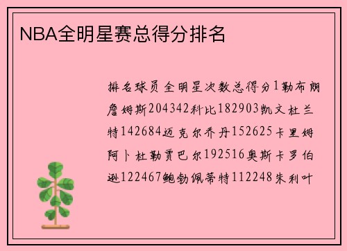 NBA全明星赛总得分排名